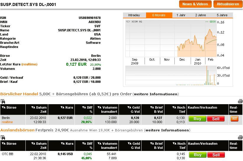 Wann geht es los bei SDSS ? 301607