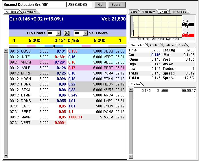 Wann geht es los bei SDSS ? 303842