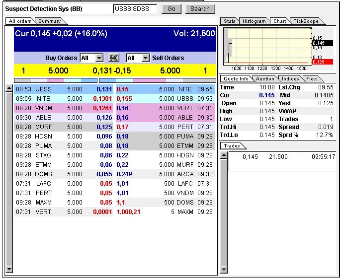 Wann geht es los bei SDSS ? 303844