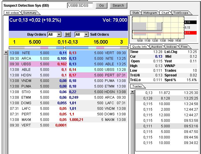 Wann geht es los bei SDSS ? 305198