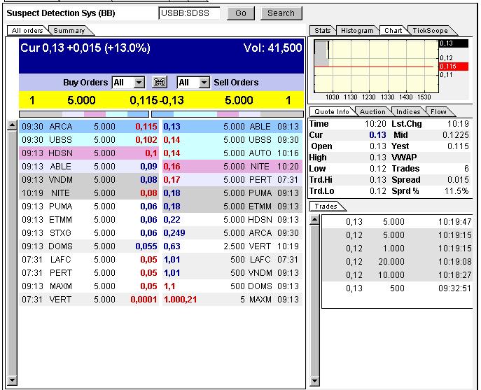Wann geht es los bei SDSS ? 305814