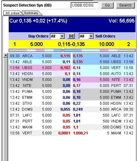 Wann geht es los bei SDSS ? 305881