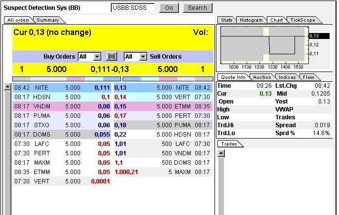 Wann geht es los bei SDSS ? 308876
