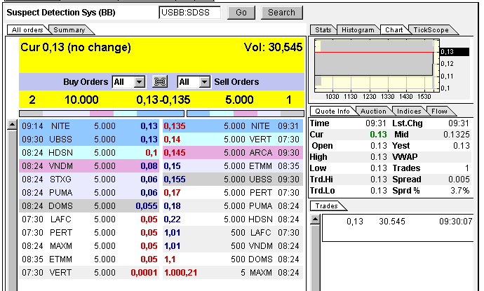 Wann geht es los bei SDSS ? 309216