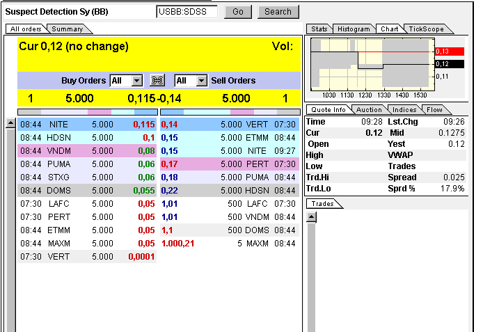Wann geht es los bei SDSS ? 310045