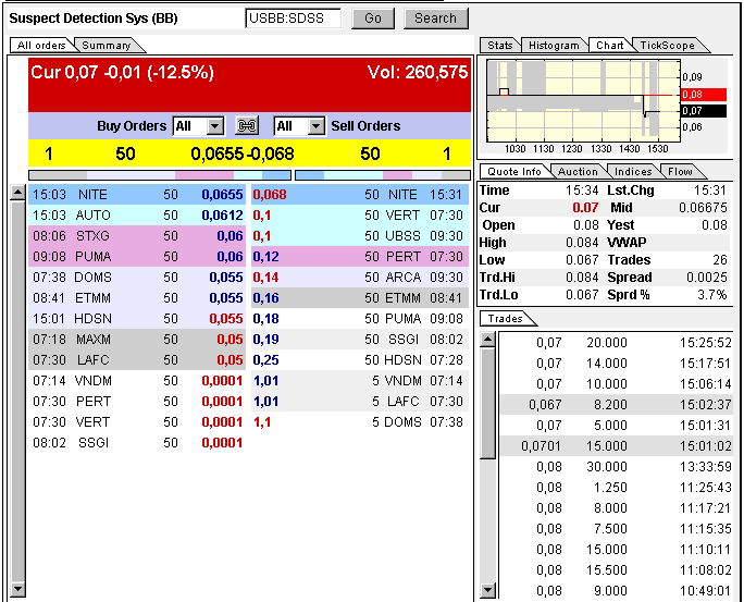 Wann geht es los bei SDSS ? 318450