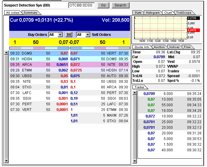 SDSS - Die Zukunft der ... 334588