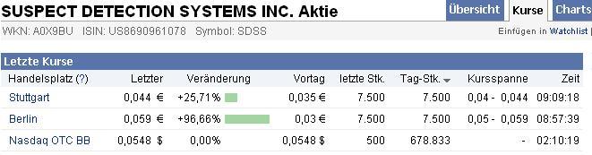 SDSS - Die Zukunft der ... 338604
