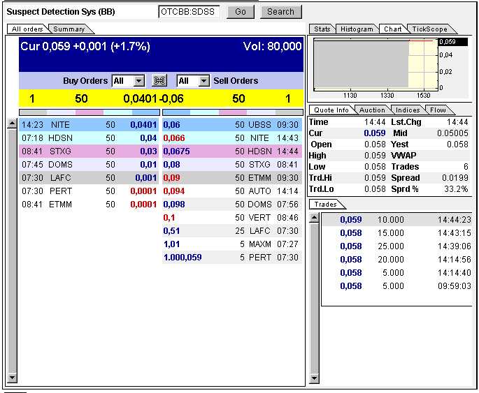 SDSS - Die Zukunft der ... 360305