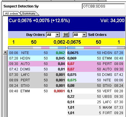SDSS - Die Zukunft der ... 380851