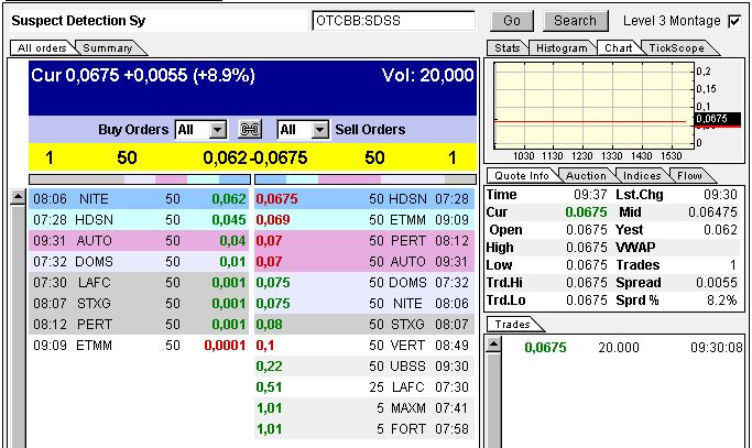 SDSS - Die Zukunft der ... 381053