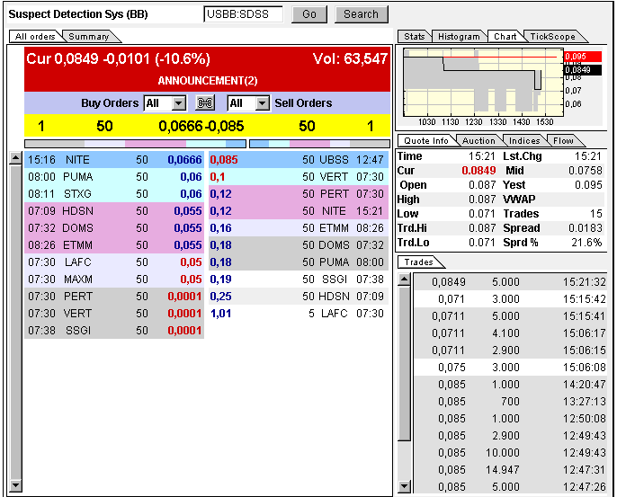 Wann geht es los bei SDSS ? 320990