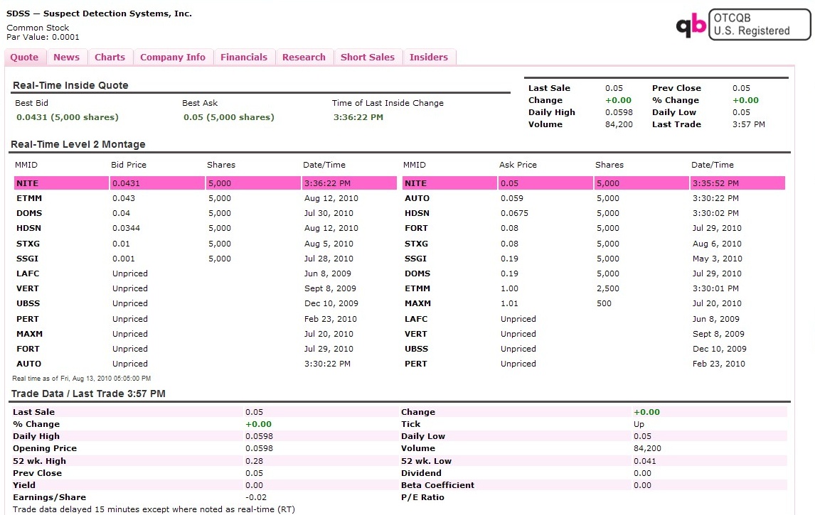 SDSS - Die Zukunft der ... 337754