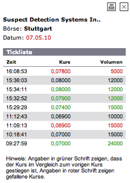 Wann geht es los bei SDSS ? 318924