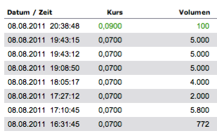 SDSS - Die Zukunft der ... 428399