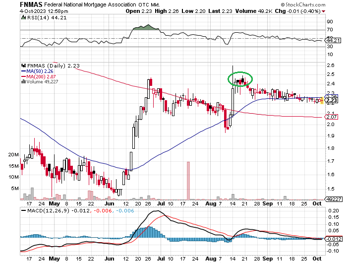 Potential ohne ENDE? 1392557