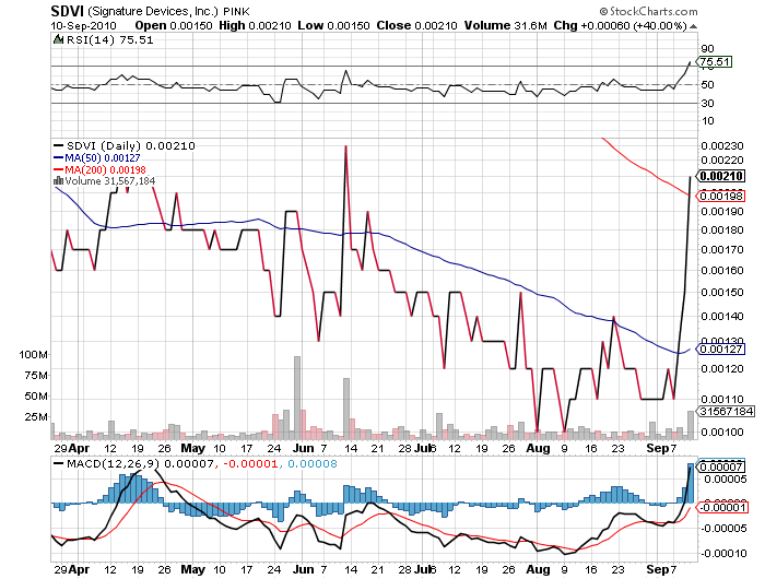 Long-Play und Rebound Kandidat 344383