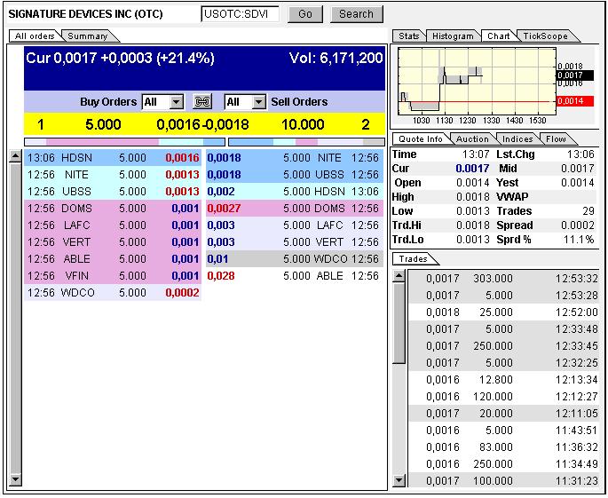 Long-Play und Rebound Kandidat 305505