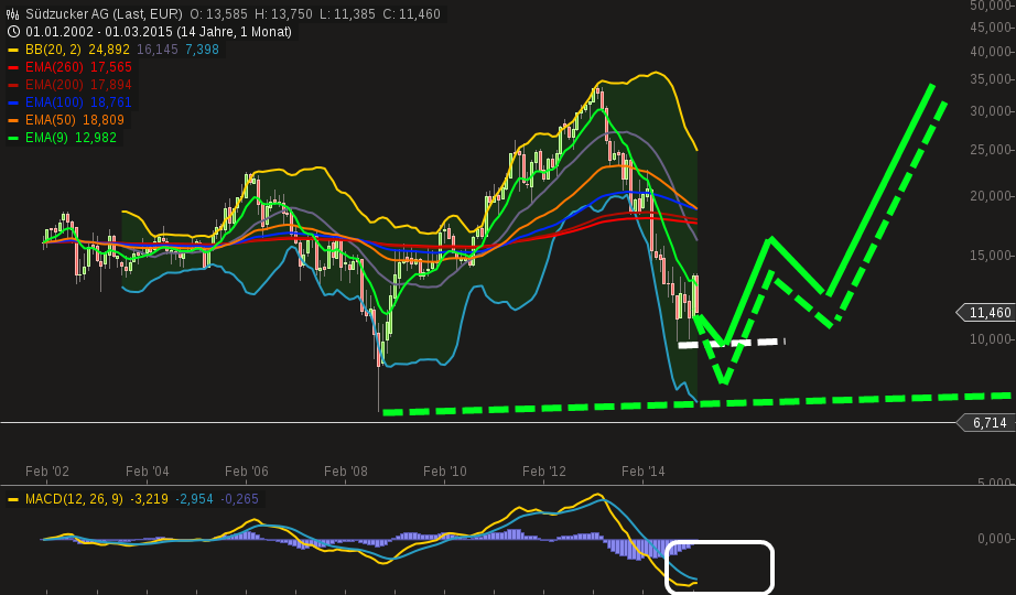 QuoVadisDax - das Original - Nachfolgethread 811780