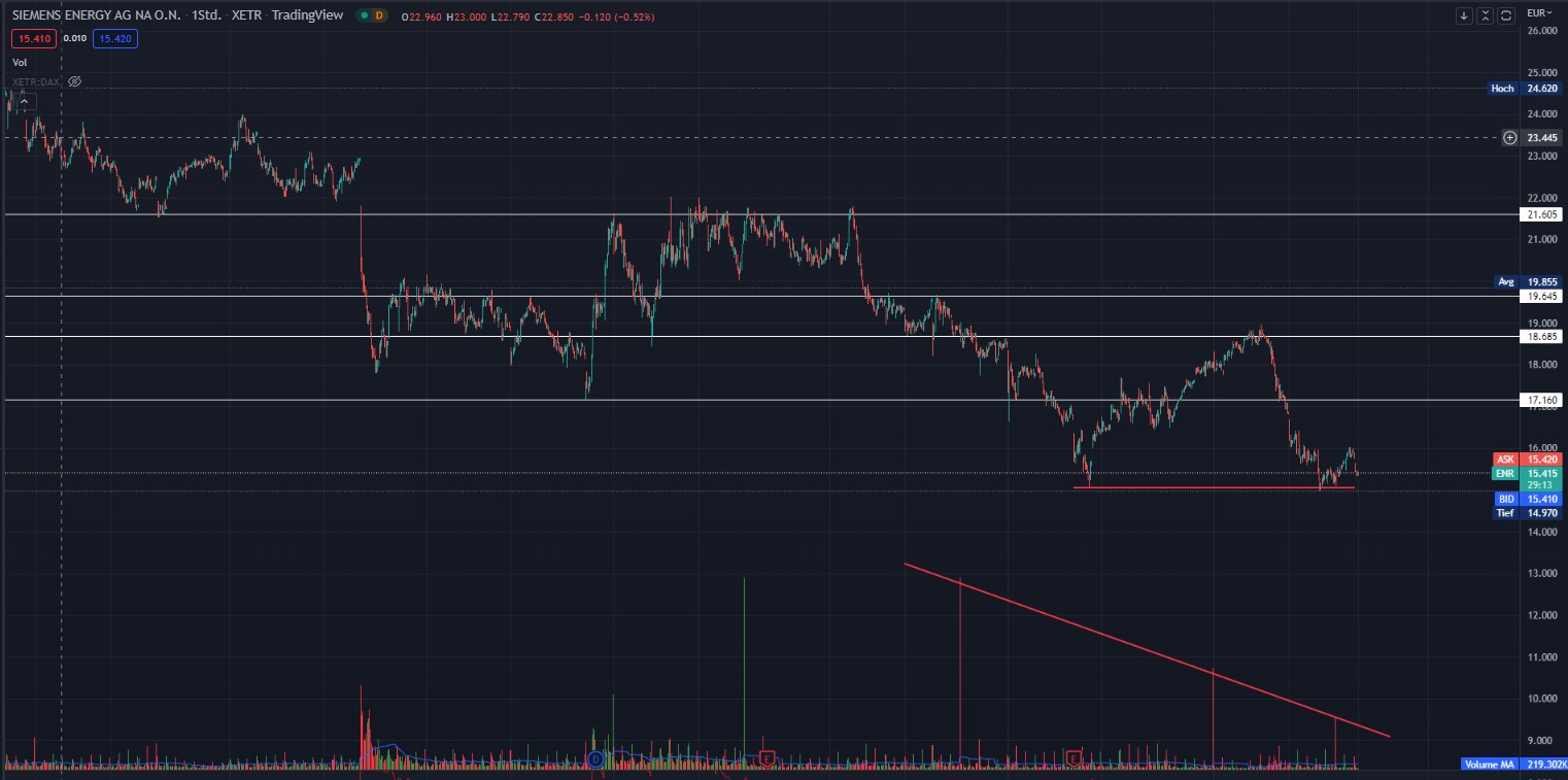 Siemens Energy AG - Thread! 1320605