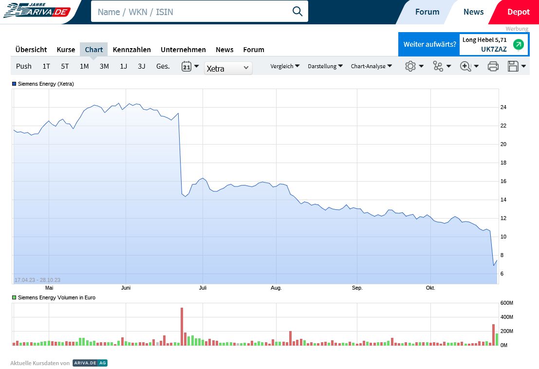 TUI 2007: Erholung oder Zerschlagung? 1395769