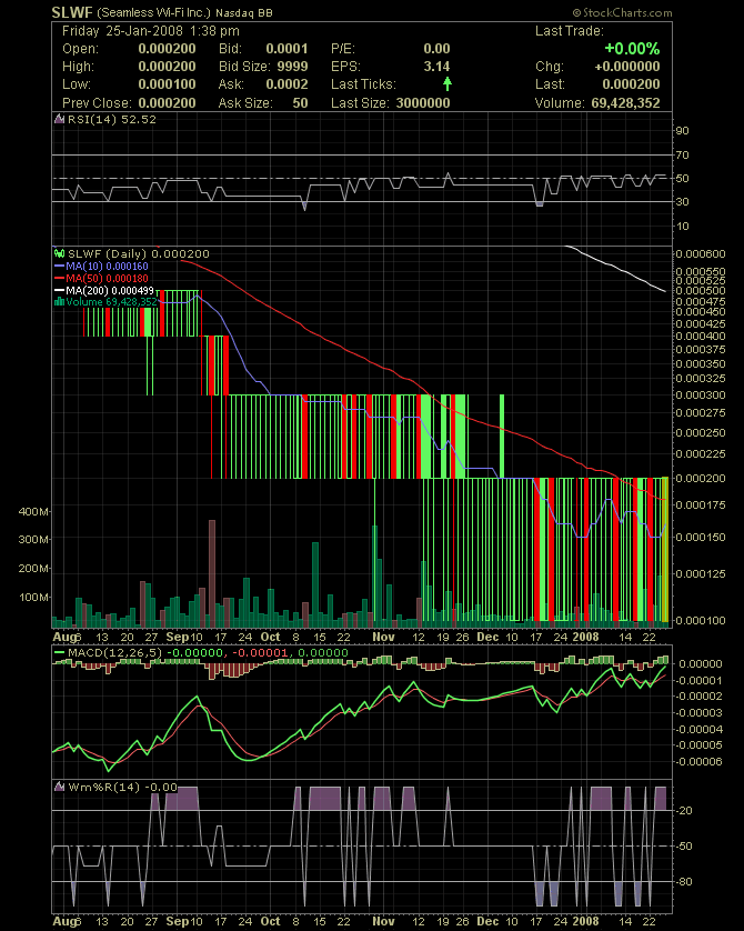 SEAMLESS WI FI kurz vor EXPLOSION! 144191