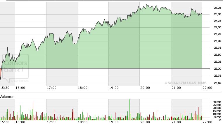 SolarEdge Wechselrichter 898185