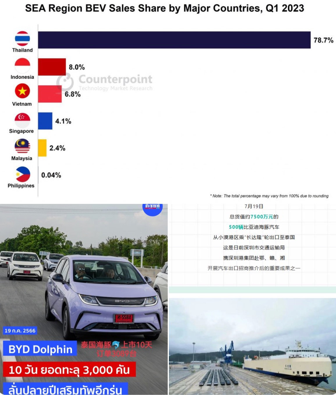 Auto- und Batterien-Herstellers BYD 1382817