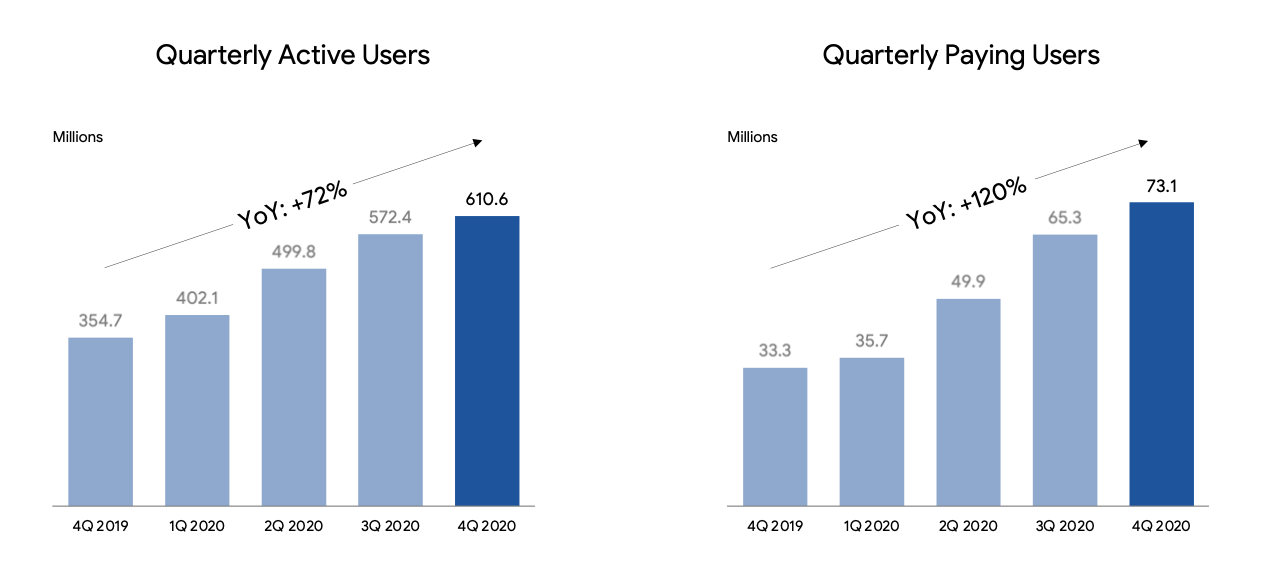 Sea Ltd - eSports, eCommerce, digital Finance 1246359