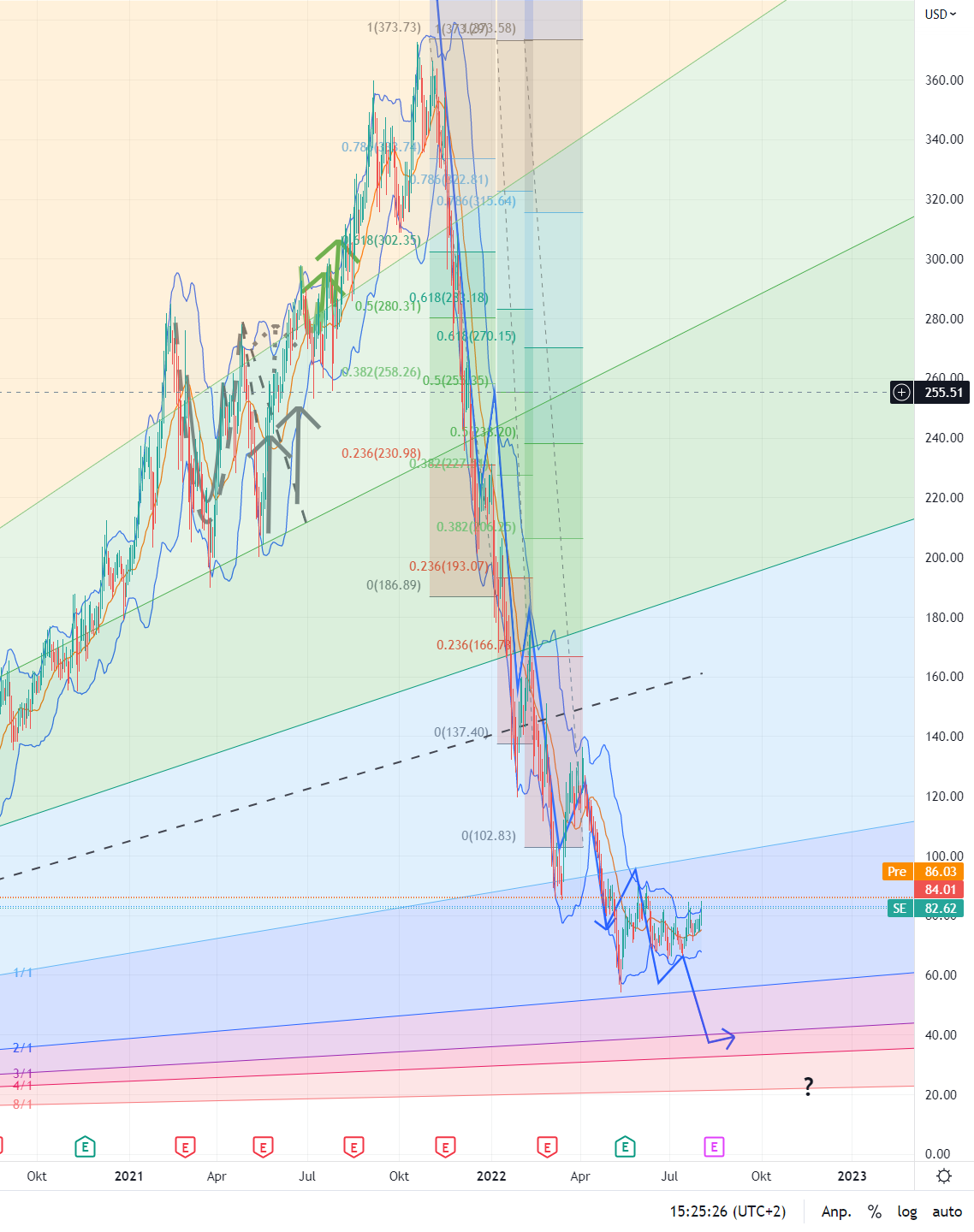 Sea Ltd - eSports, eCommerce, digital Finance 1326888