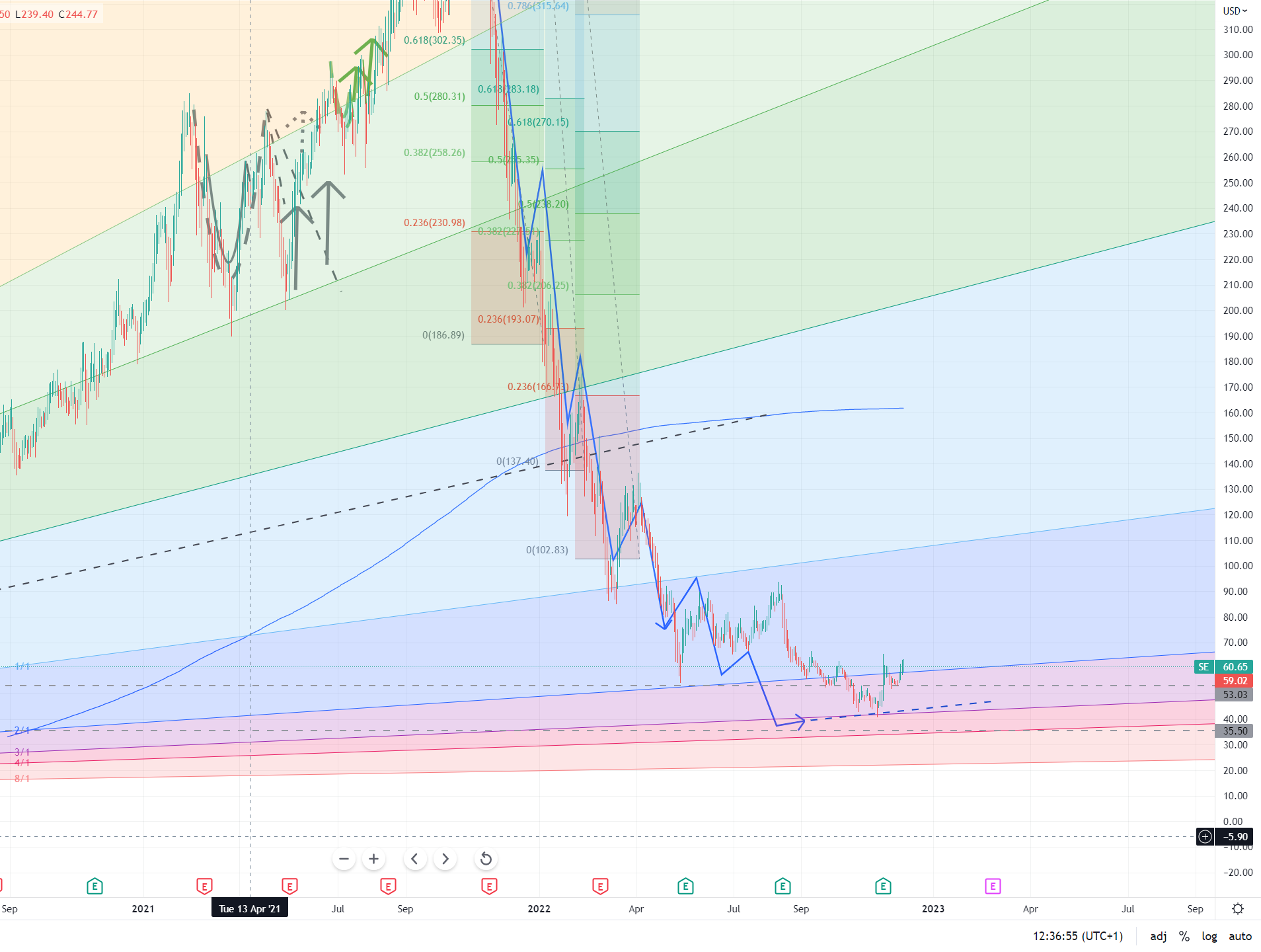 Sea Ltd - eSports, eCommerce, digital Finance 1345231