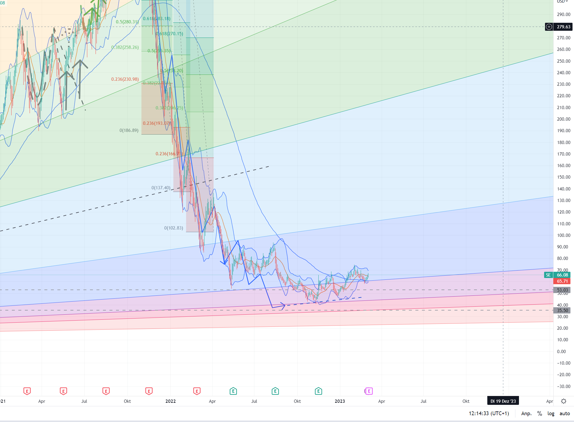 Sea Ltd - eSports, eCommerce, digital Finance 1360756
