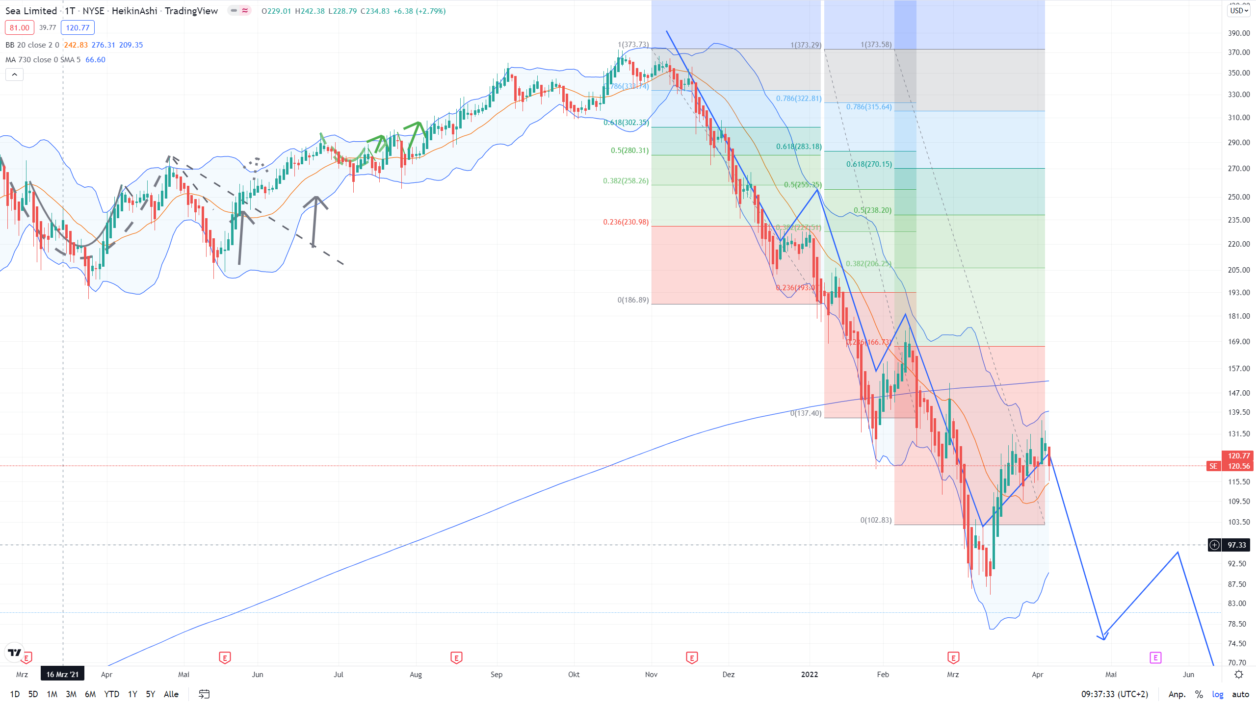 Sea Ltd - eSports, eCommerce, digital Finance 1308638
