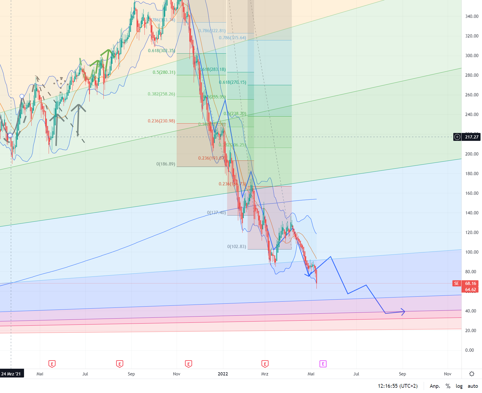 Sea Ltd - eSports, eCommerce, digital Finance 1313907