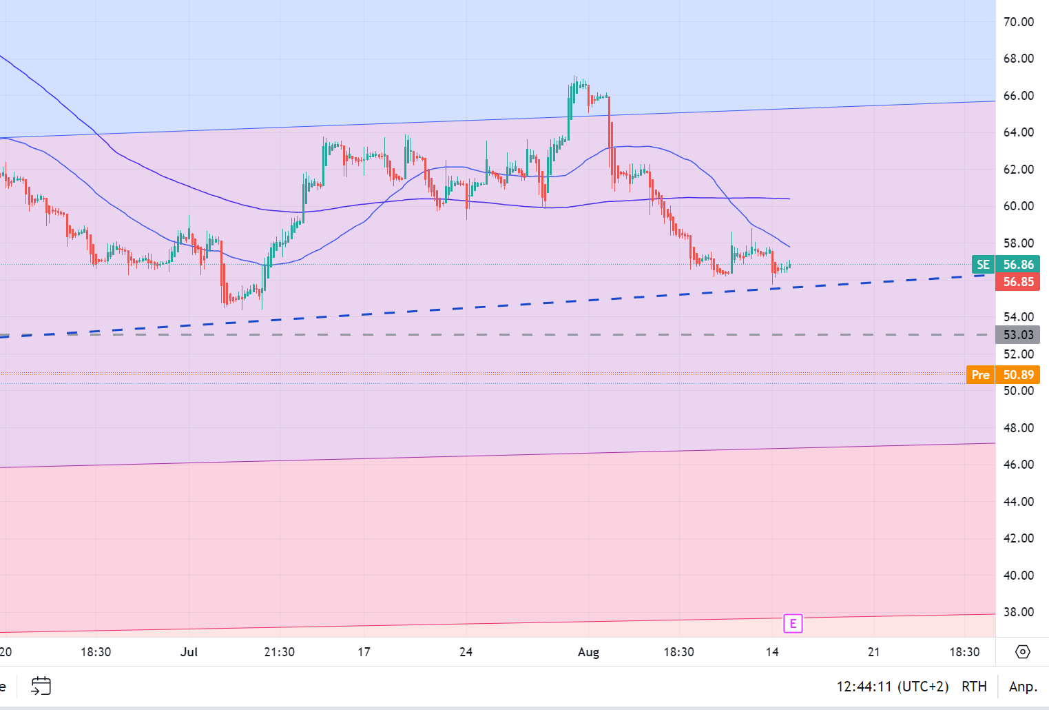 Sea Ltd - eSports, eCommerce, digital Finance 1386003
