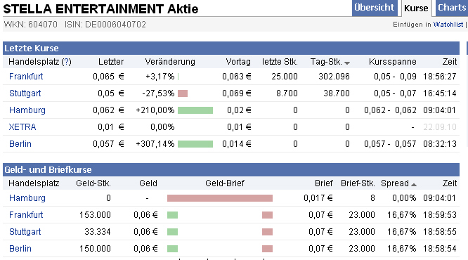 Was hat die DEAG mit der STELLA ENT. AG noch vor? 366161