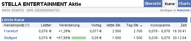Was hat die DEAG mit der STELLA ENT. AG noch vor? 366483