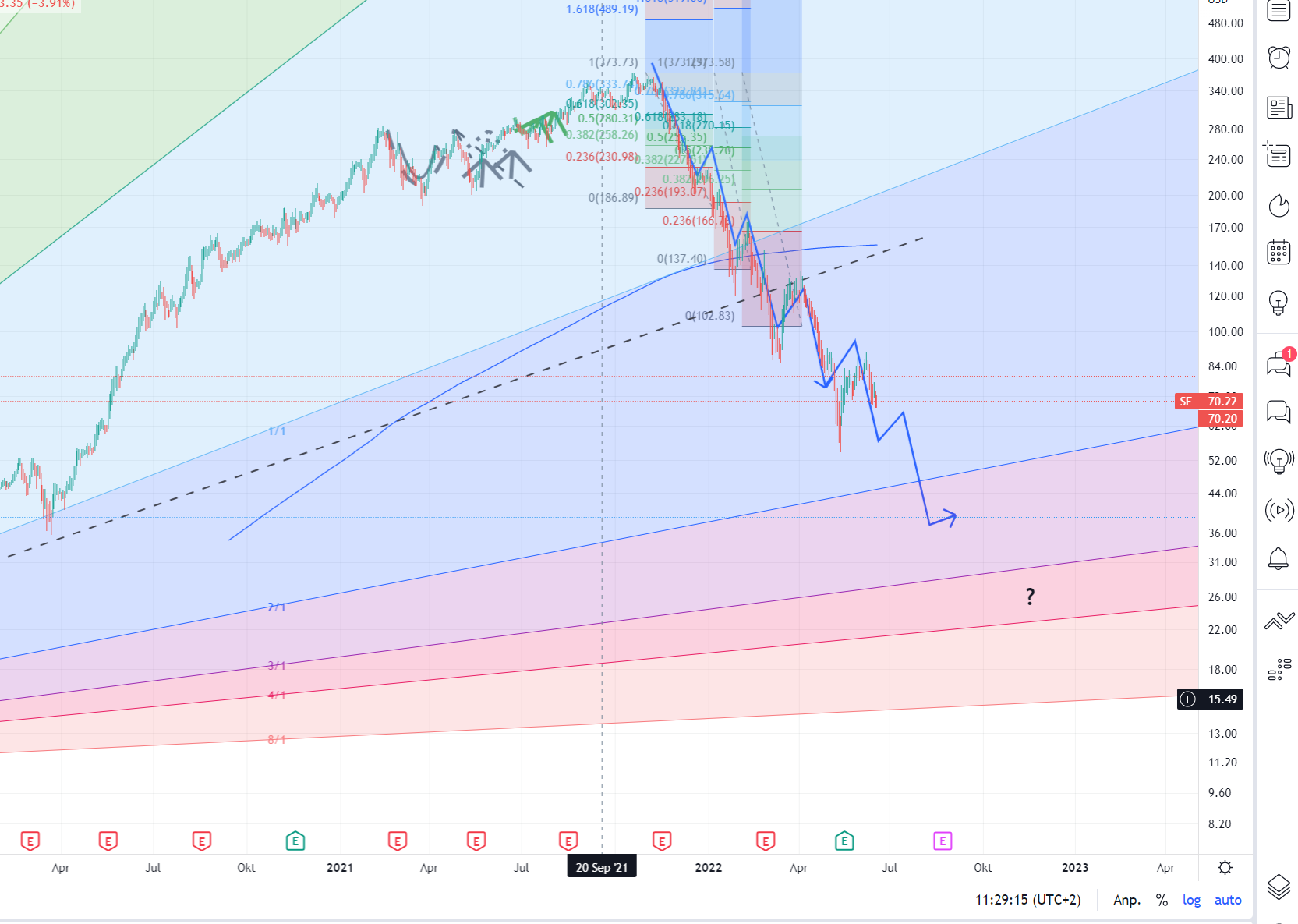Sea Ltd - eSports, eCommerce, digital Finance 1320198