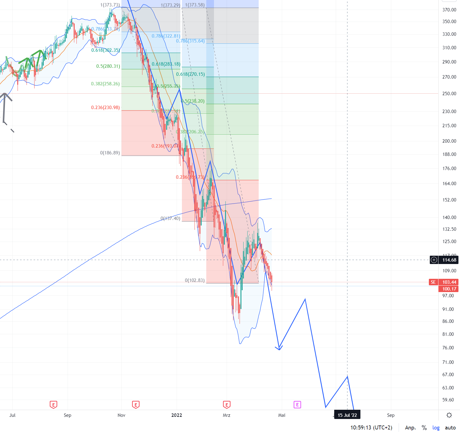 Sea Ltd - eSports, eCommerce, digital Finance 1310852