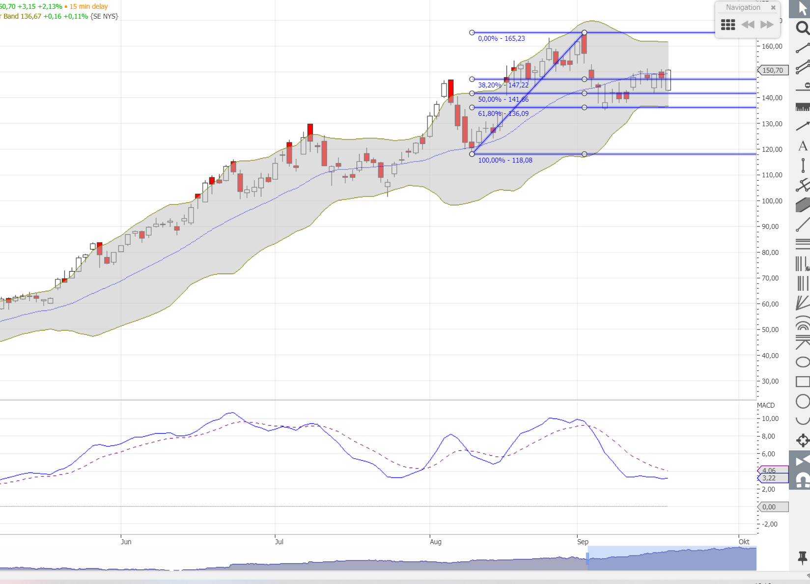 Sea Ltd - eSports, eCommerce, digital Finance 1202630
