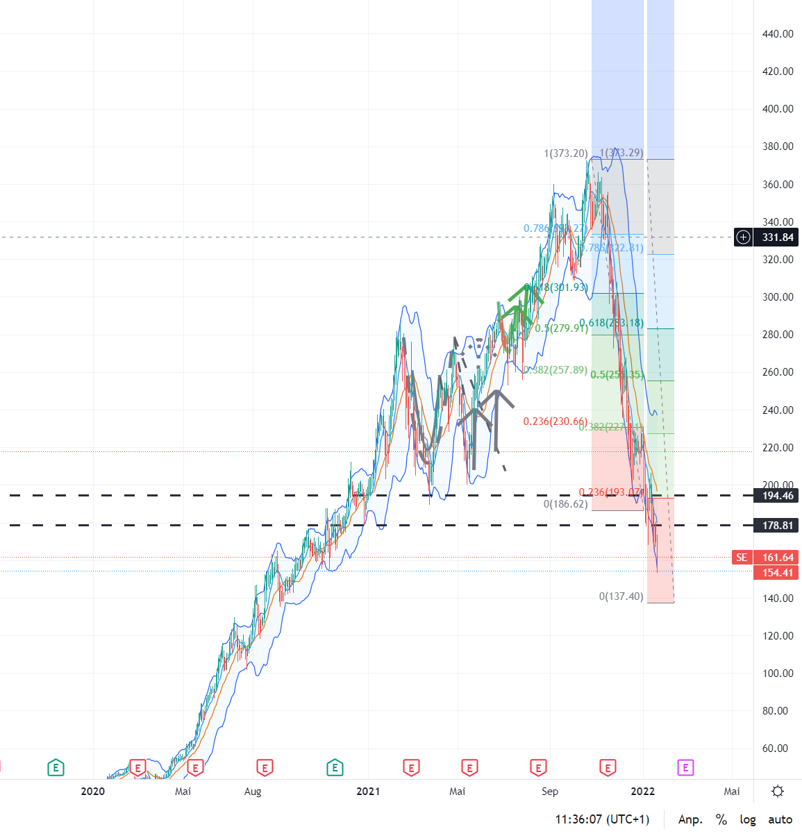 Sea Ltd - eSports, eCommerce, digital Finance 1295594