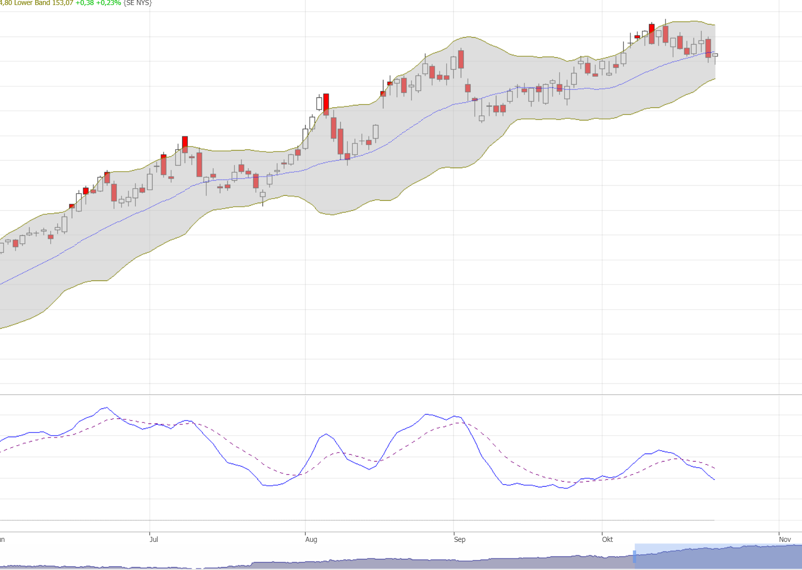 Sea Ltd - eSports, eCommerce, digital Finance 1208840