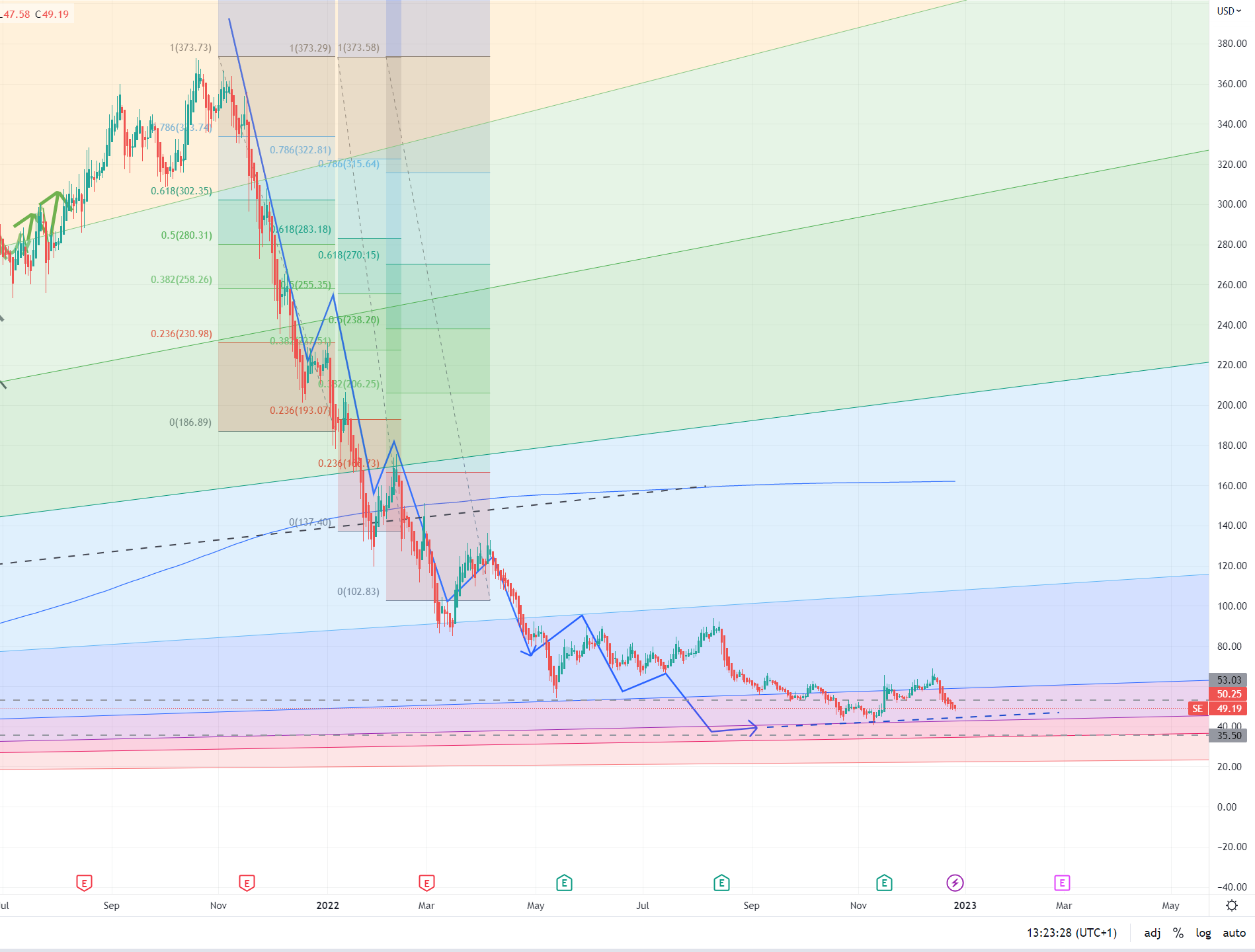 Sea Ltd - eSports, eCommerce, digital Finance 1348587
