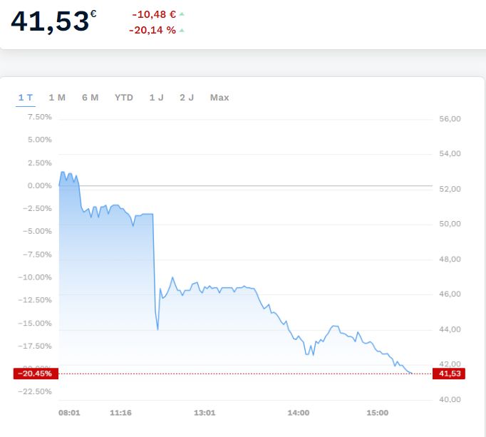 Sea Ltd - eSports, eCommerce, digital Finance 1386035