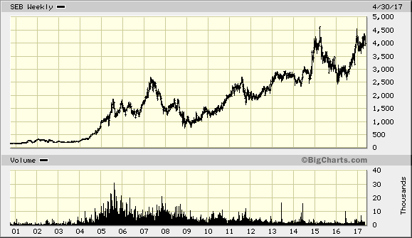 Der USA Bären-Thread 988541