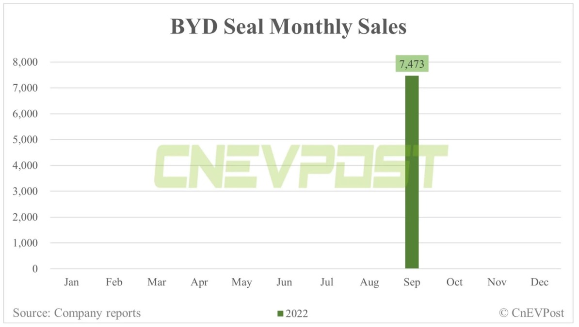Auto- und Batterien-Herstellers BYD 1335968
