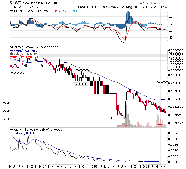SEAMLESS: bin mal gespannt, ... 39902