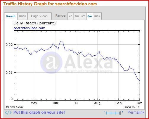 Hallo Google hier ist Fusa Capital 190359
