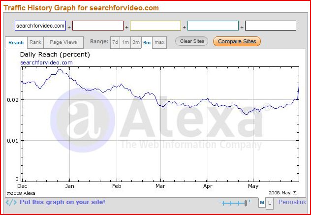 Hallo Google hier ist Fusa Capital 166815