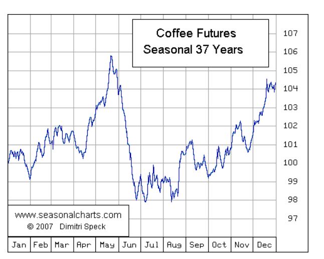 Kaffee long wird interessant 731681